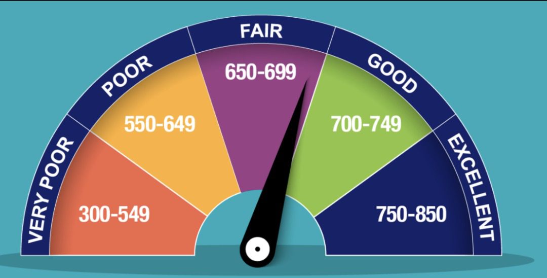 quick tips for maintaining a good credit score